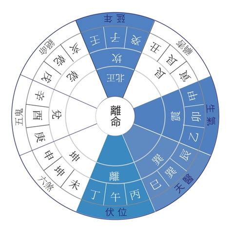 西四命住宅|東四命與西四命的計算方法